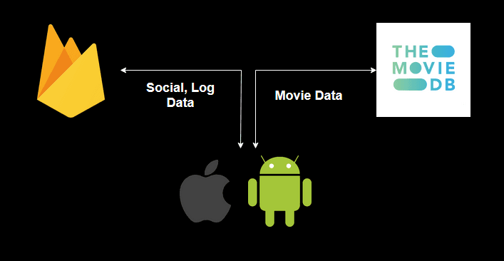 System Diagram