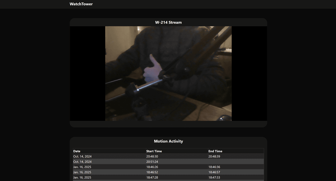 WatchTower: A Security Camera Livestream